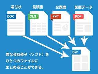 電子文書も紙文書もまとめて管理